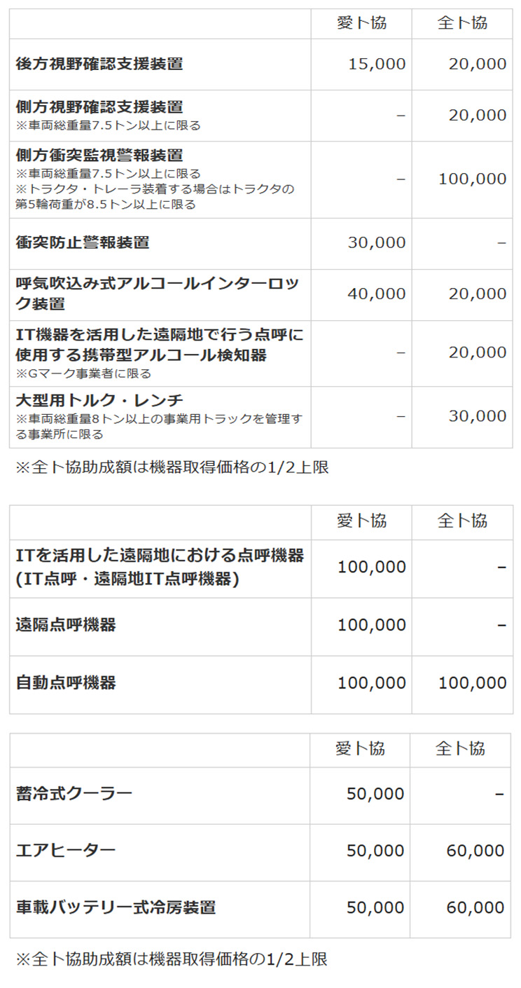 愛知県トラック協会